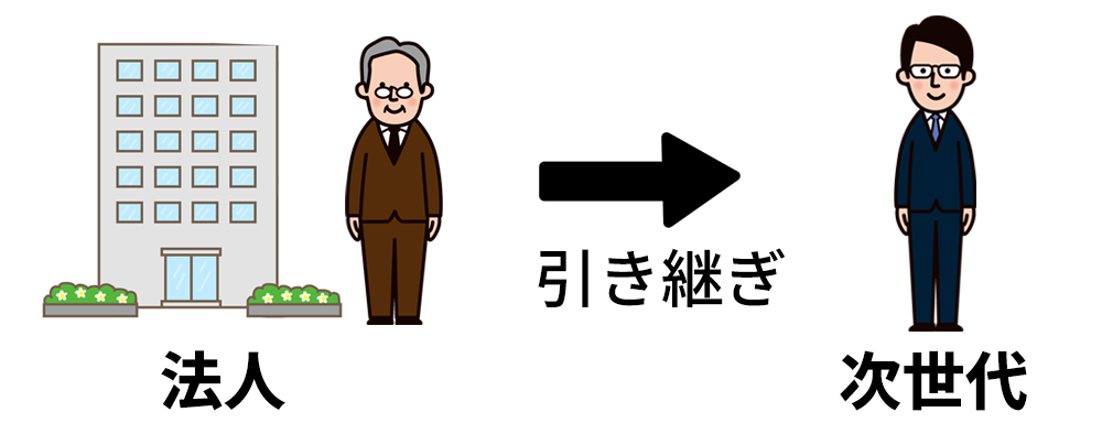 次世代への引き継ぎ